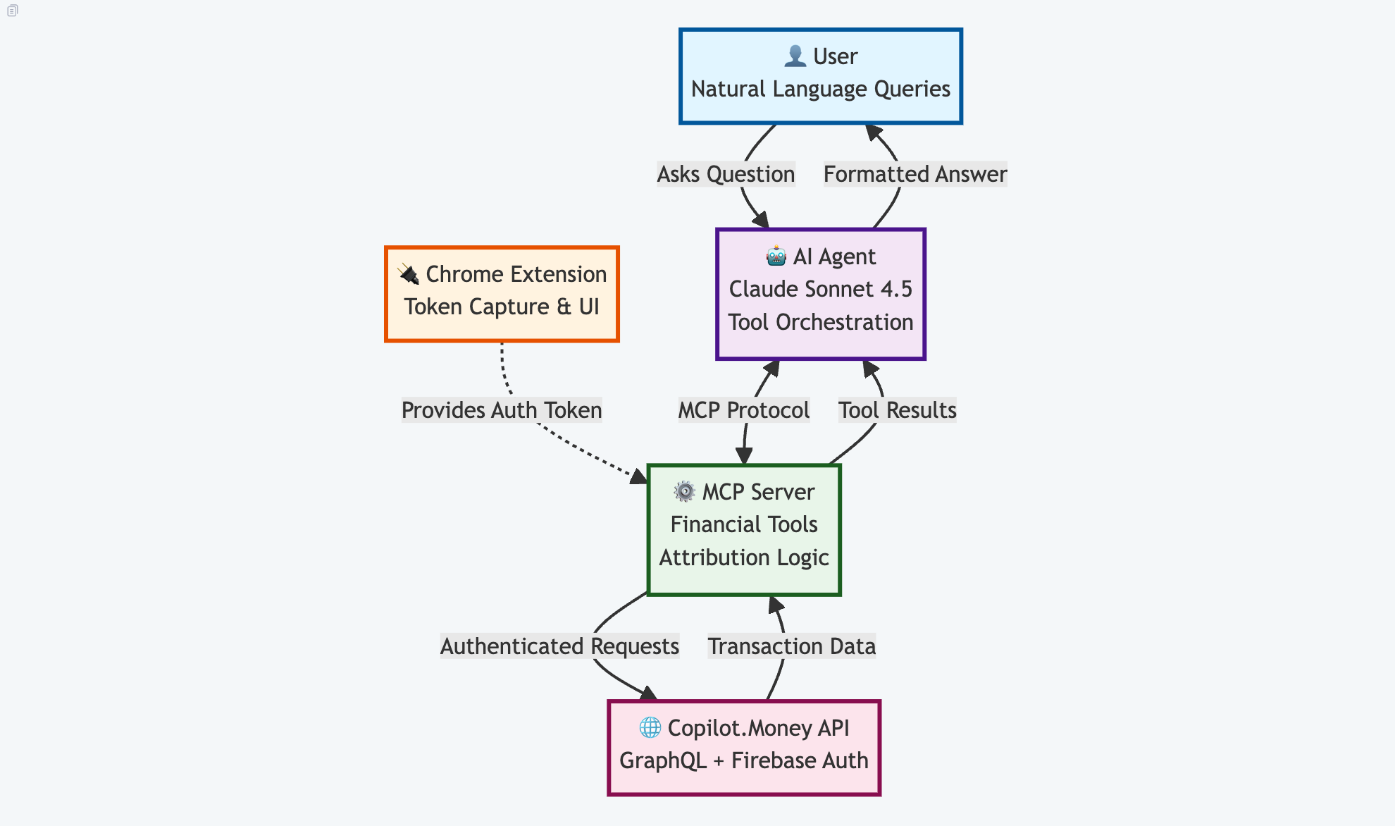 high-level-uml-diagram