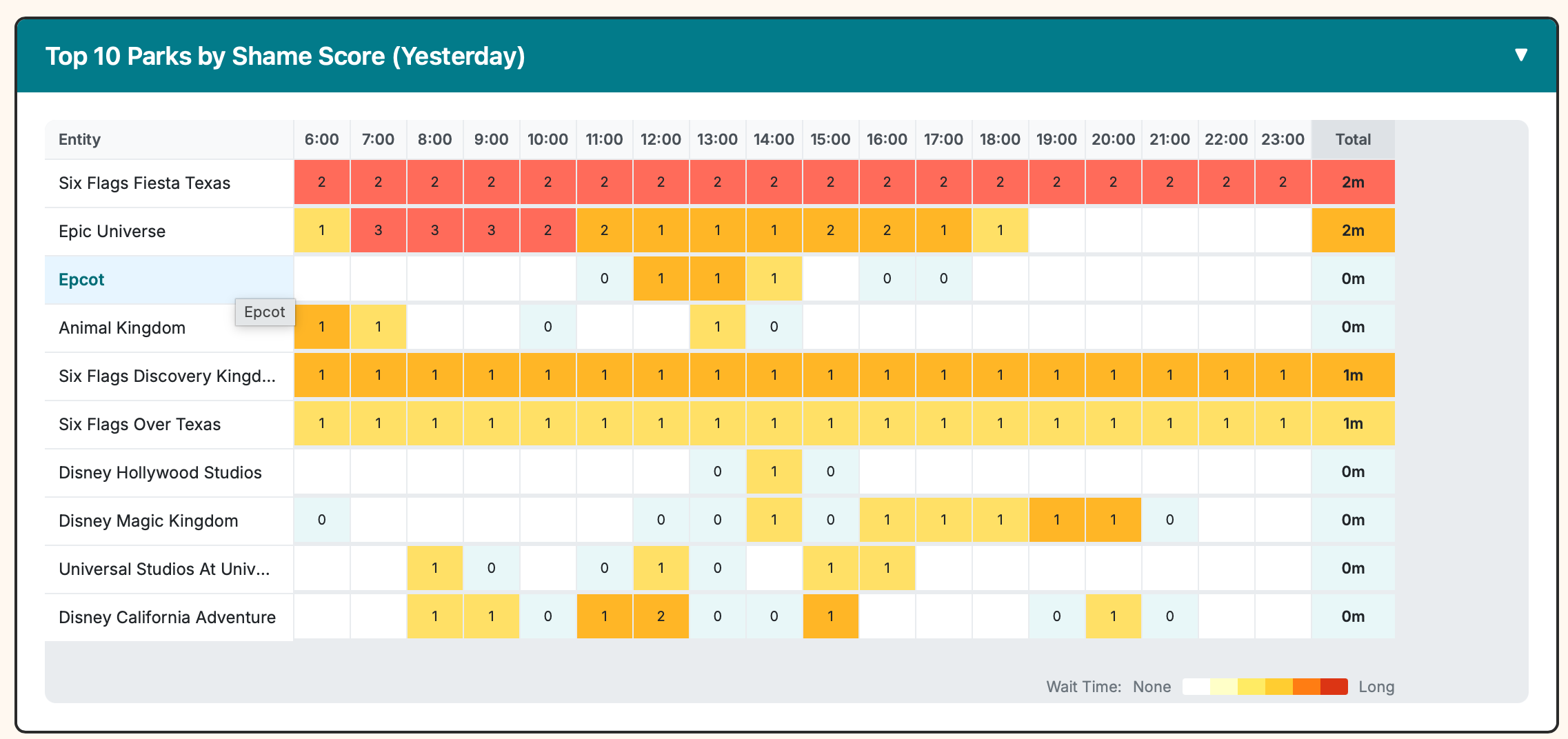 Park shame scores heat map