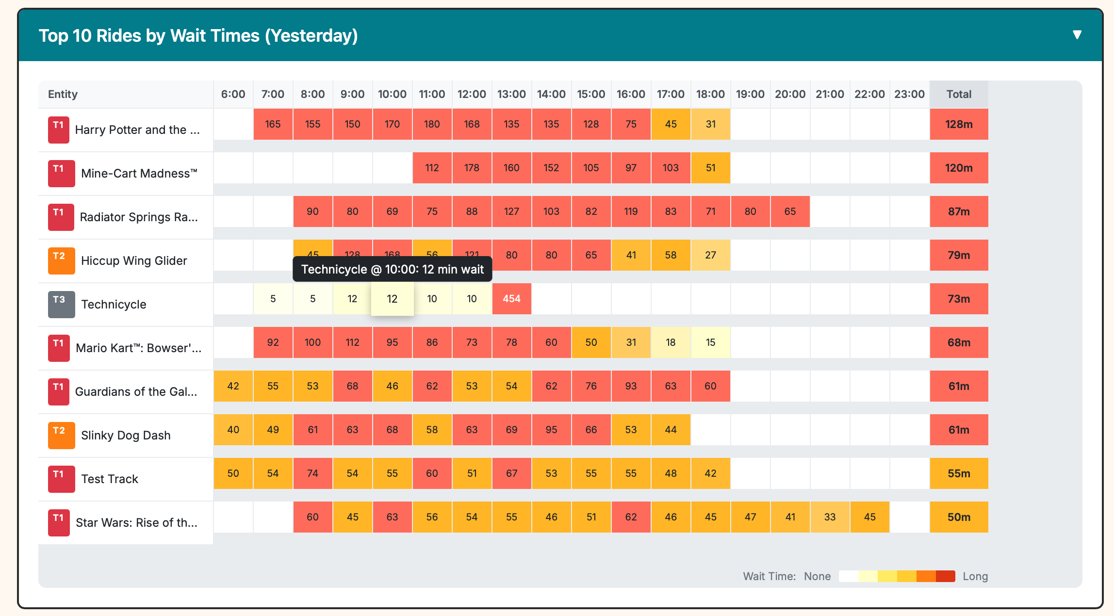 Heat map of ride wait times